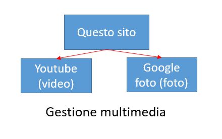multimedia